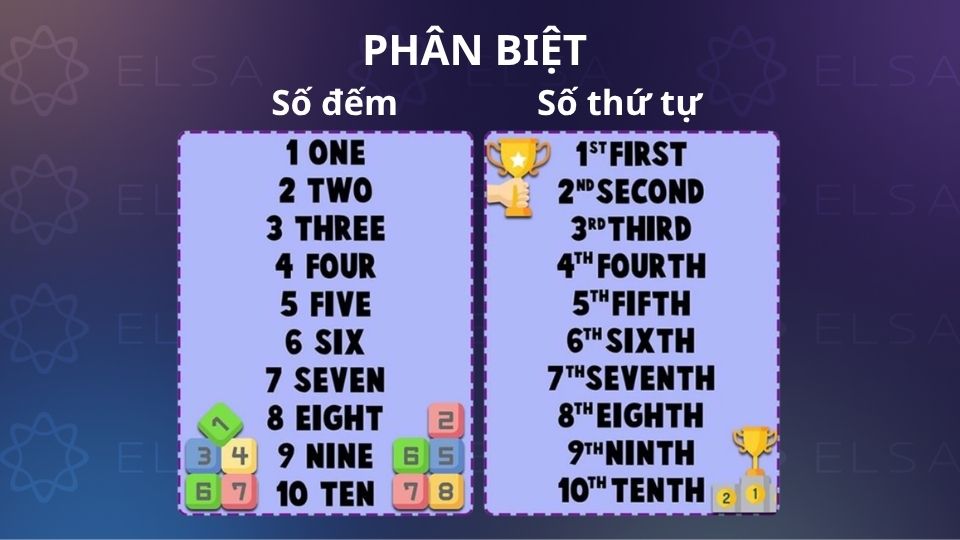 Phân biệt số đếm và số thứ tự
