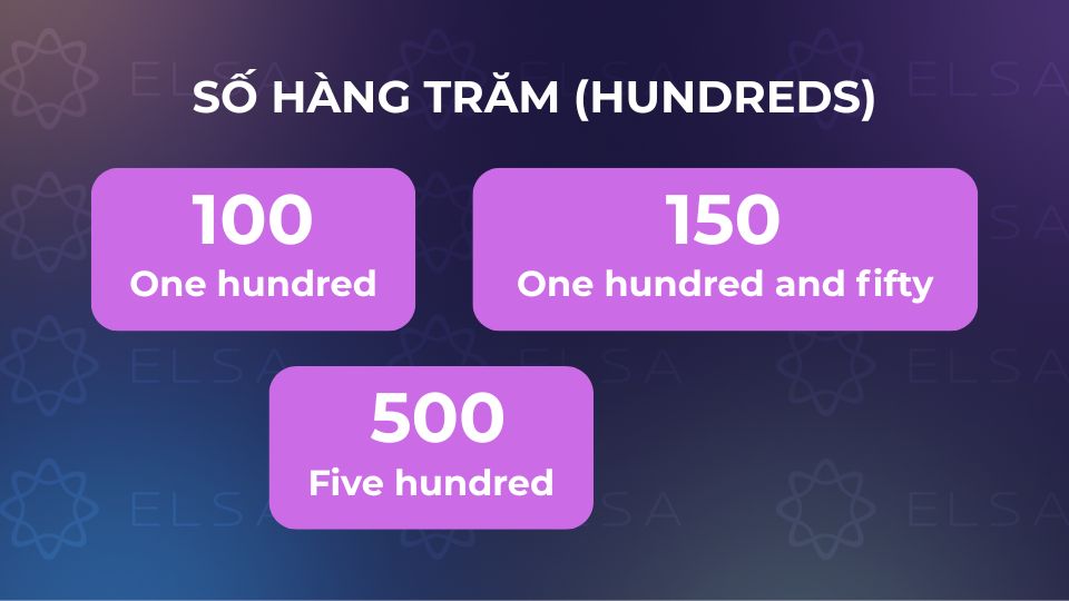 Cách đọc số hàng trăm (Hundreds)