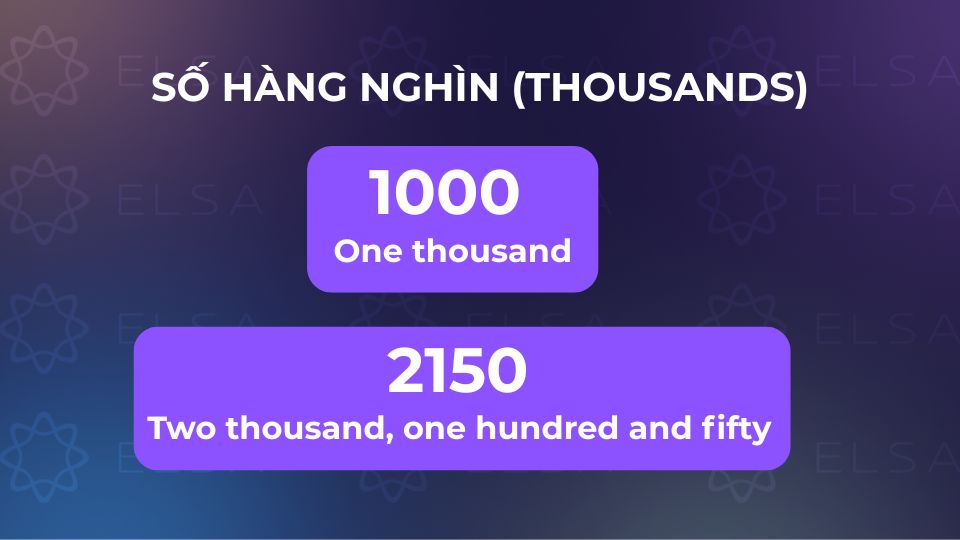 Cách đọc số hàng nghìn (Thousands)