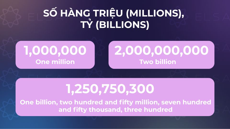 Cách đọc số hàng triệu (Millions), tỷ (Billions)