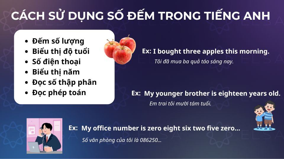Cách sử dụng số đếm trong tiếng Anh