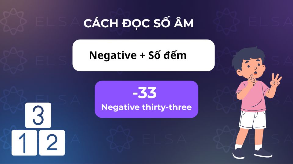 Cách đọc số âm trong tiếng Anh