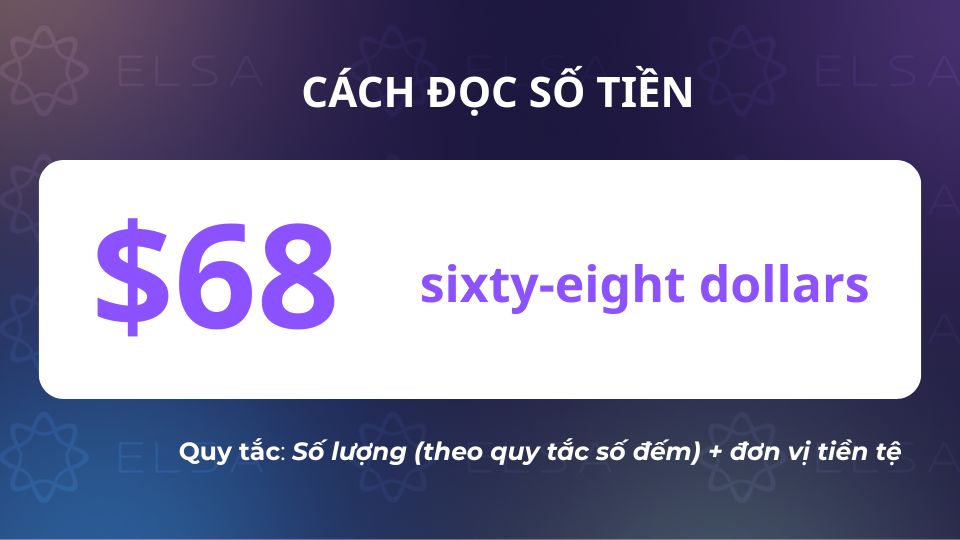 Cách đọc số tiền trong tiếng Anh