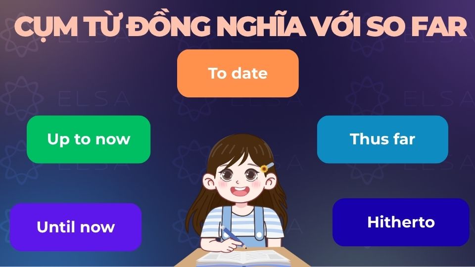 Một số cụm từ đồng nghĩa với so far Một số cụm từ đồng nghĩa với so far