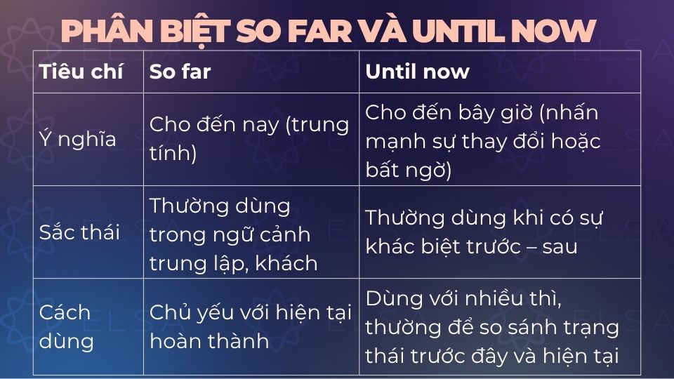 Bảng phân biệt so far và until now Bảng phân biệt so far và until now