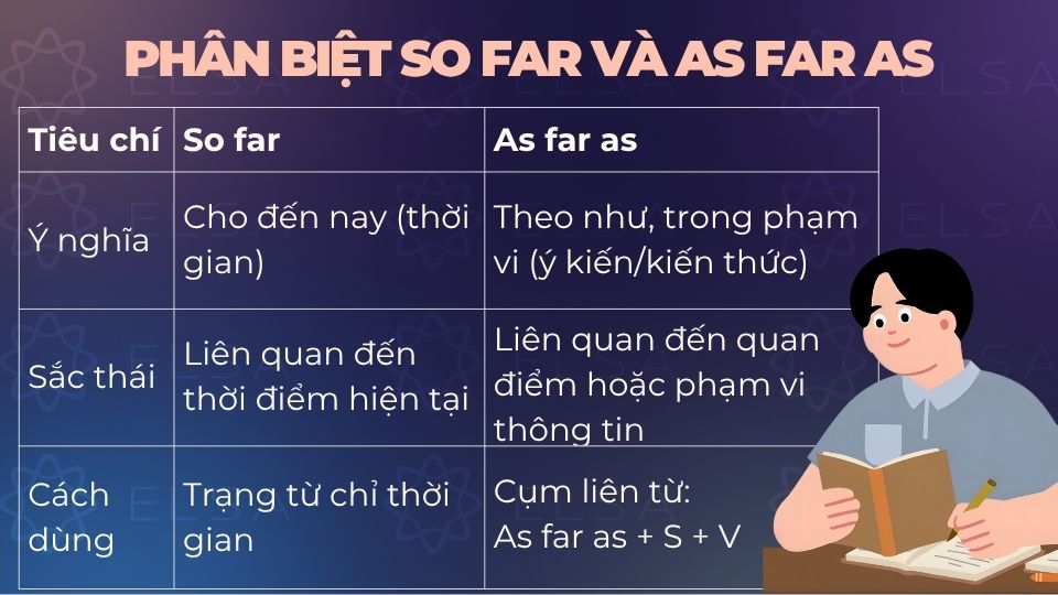 Bảng phân biệt so far và as far as Bảng phân biệt so far và as far as