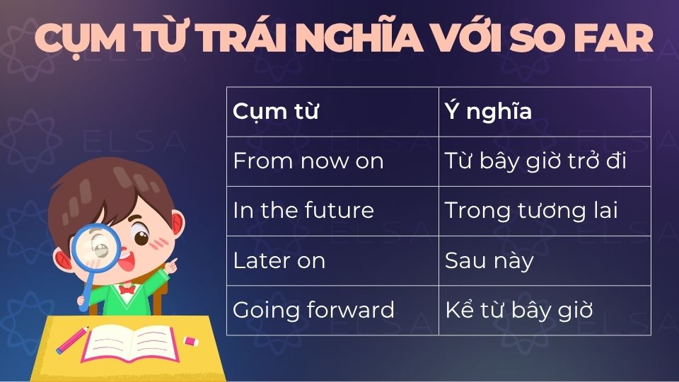Một số cụm từ trái nghĩa với so far Một số cụm từ trái nghĩa với so far
