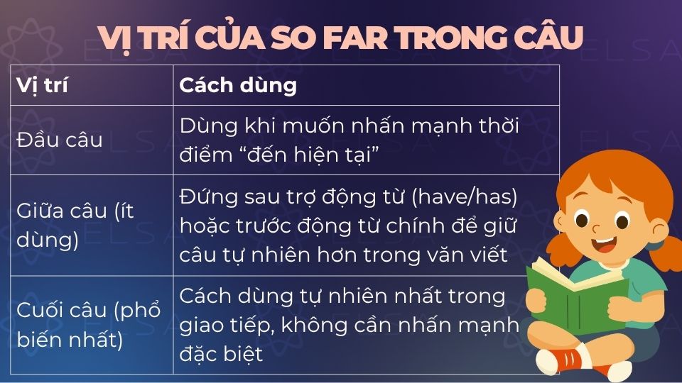 Bảng các vị trí của so far trong câu Bảng các vị trí của so far trong câu