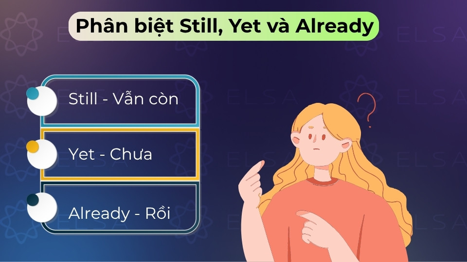Still là vẫn còn, Already là rồi (xong sớm), còn Yet là chưa (dùng cho phủ định/nghi vấn)
