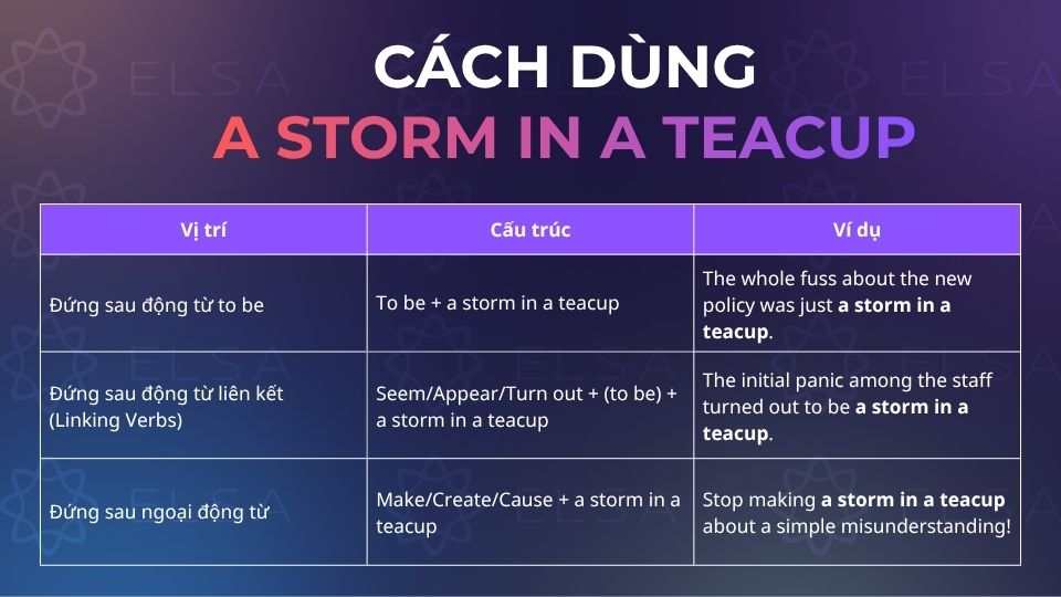 Cách dùng thành ngữ A storm in a teacup