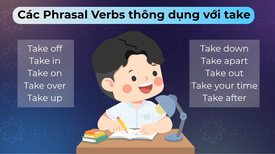 Các Phrasal Verbs với take gồm take off, take on, take up, take in và take over Các Phrasal Verbs với take gồm take off, take on, take up, take in và take over