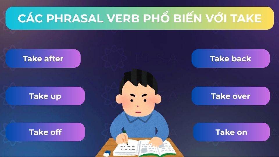 Một số phrasal verb phổ biến với Take Một số phrasal verb phổ biến với take
