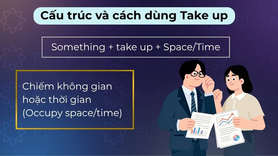 Take up dùng để chỉ hành động chiếm dụng, chiếm hết một khoảng không gian hoặc thời gian
