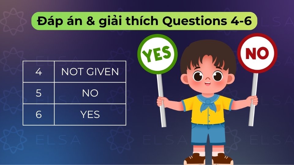 Cung cấp dẫn chứng và logic để trả lời chính xác dạng câu hỏi Yes/No/Not Given