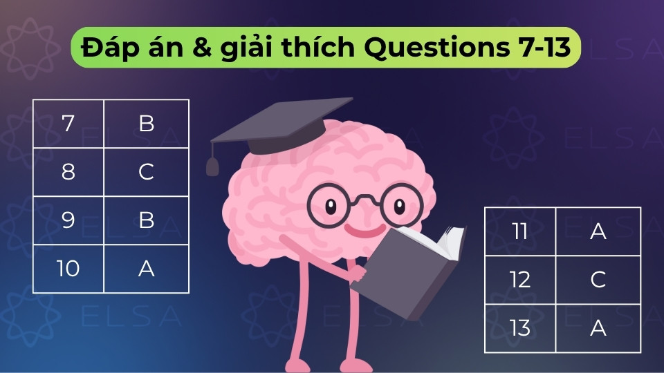 Phân tích các quan điểm Hamiltonian, Jeffersonian và Jacksonian để nối đúng lý thuyết