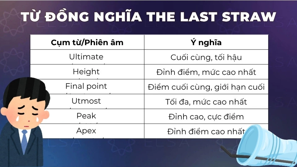 Các cụm từ/idioms đồng nghĩa The last straw