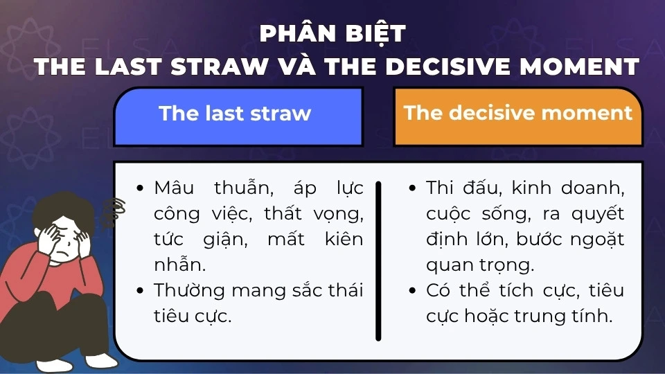 So sánh The last straw với The decisive moment chi tiết