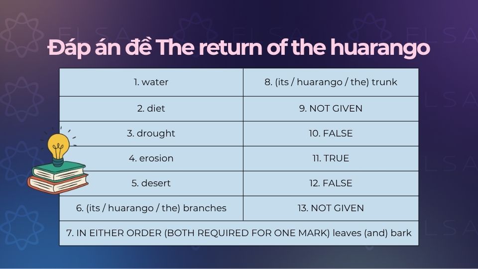 Đáp án đề IELTS Reading The return of the huarango
