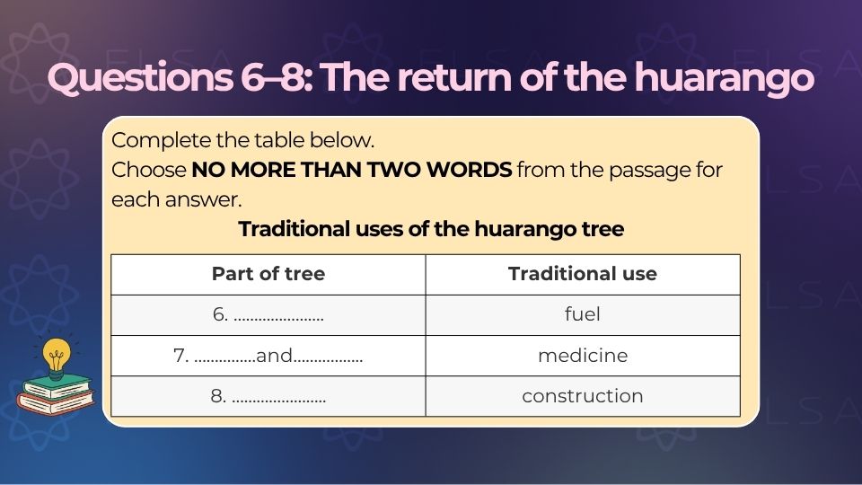 Đề bài Questions 6-8: The return of the huarango