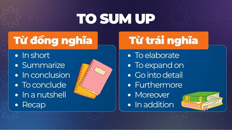 Từ đồng nghĩa và trái nghĩa To sum up