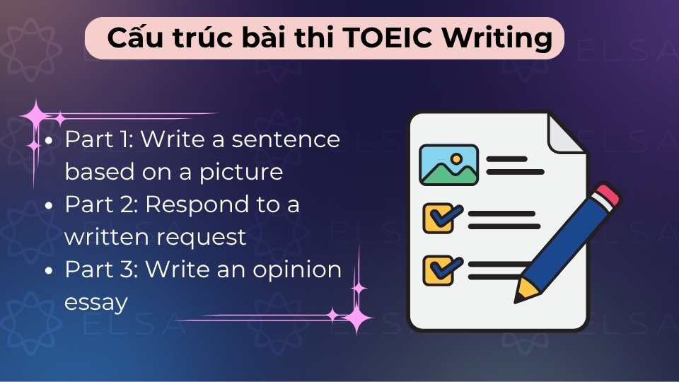 Bài thi gồm 3 phần (8 câu) thực hiện trong 60 phút để đánh giá kỹ năng viết chuyên nghiệp