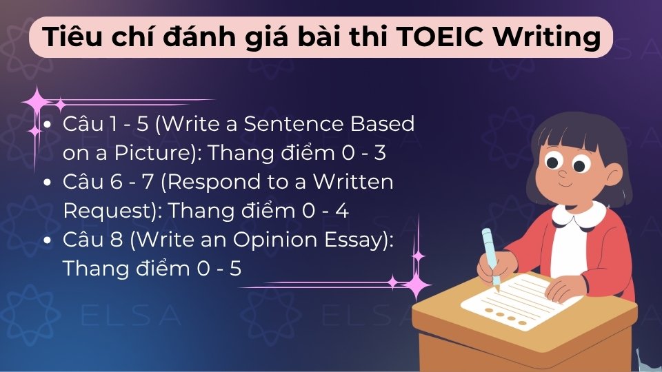 Bài thi được chấm dựa trên ngữ pháp, từ vựng, tính logic và văn phong phản hồi chuyên nghiệp