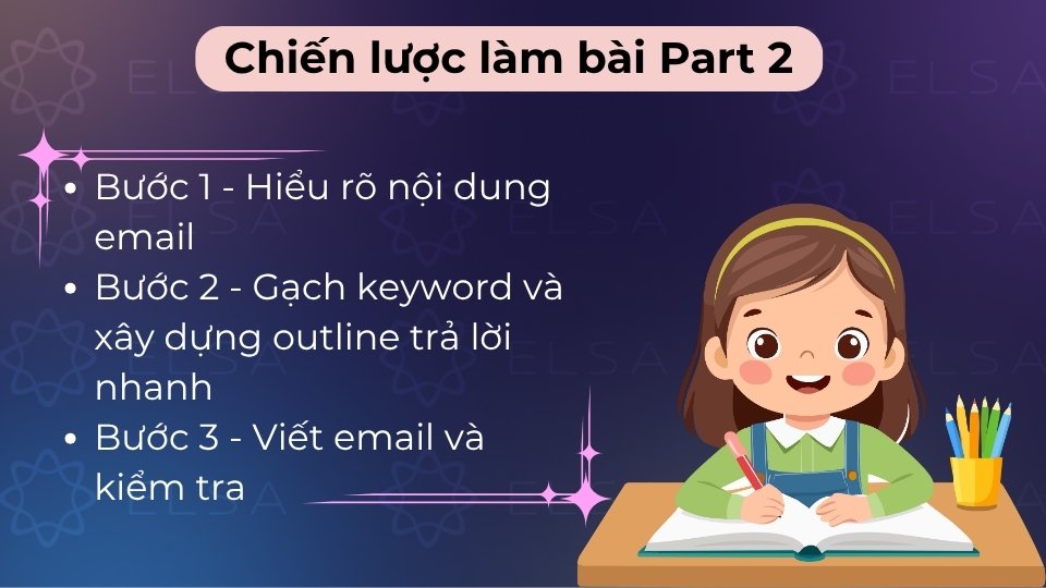Đọc kỹ yêu cầu, dùng văn phong email chuyên nghiệp và trả lời đầy đủ mọi ý hỏi trong đề