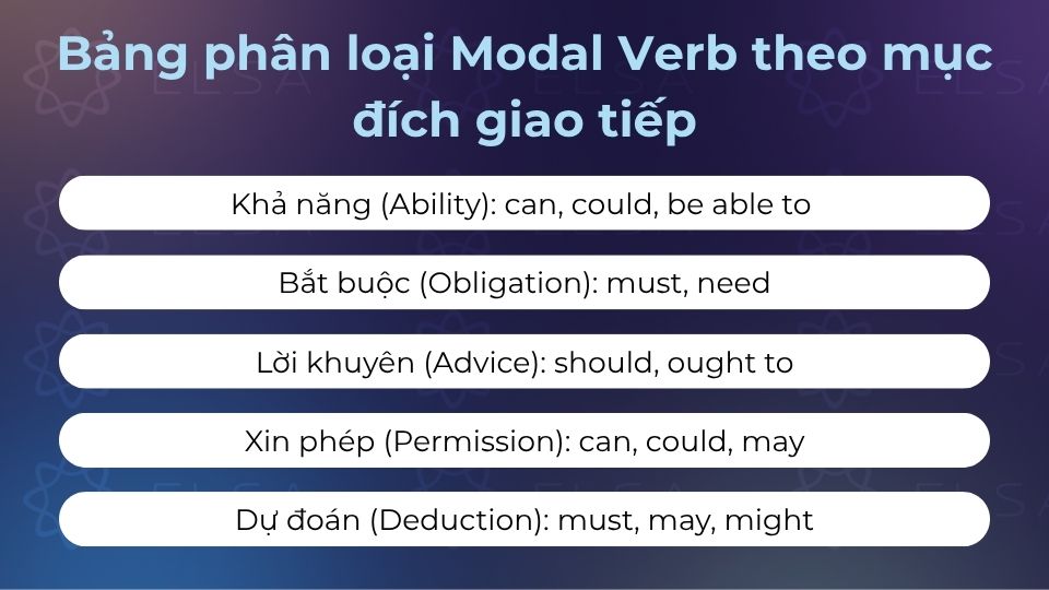 Bảng phân loại Modal Verb theo mục đích giao tiếp vô cùng chi tiết cho người mới