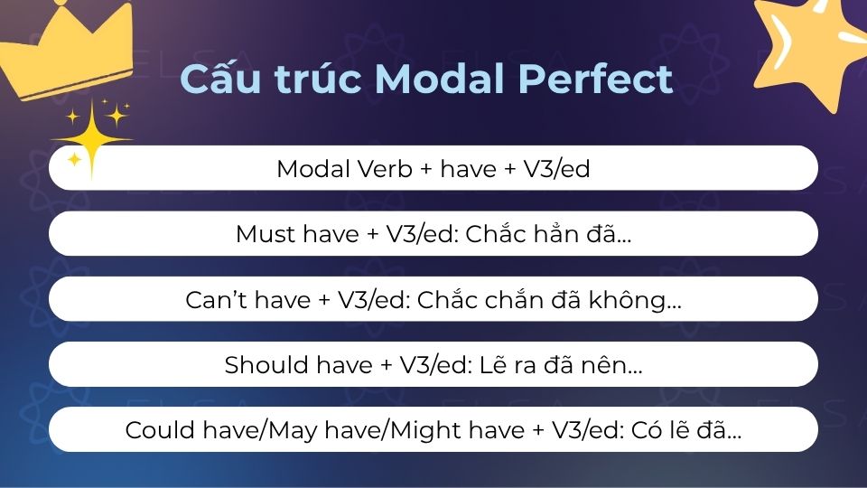 Cấu trúc Modal Perfect xuất hiện trong rất nhiều bài thi THPT