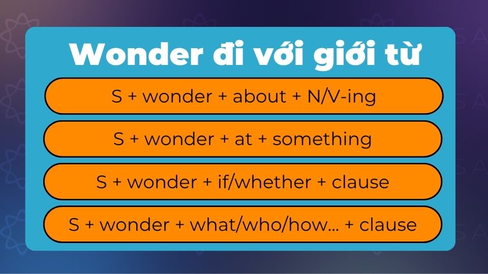 Wonder đi với các giới từ Wonder đi với các giới từ