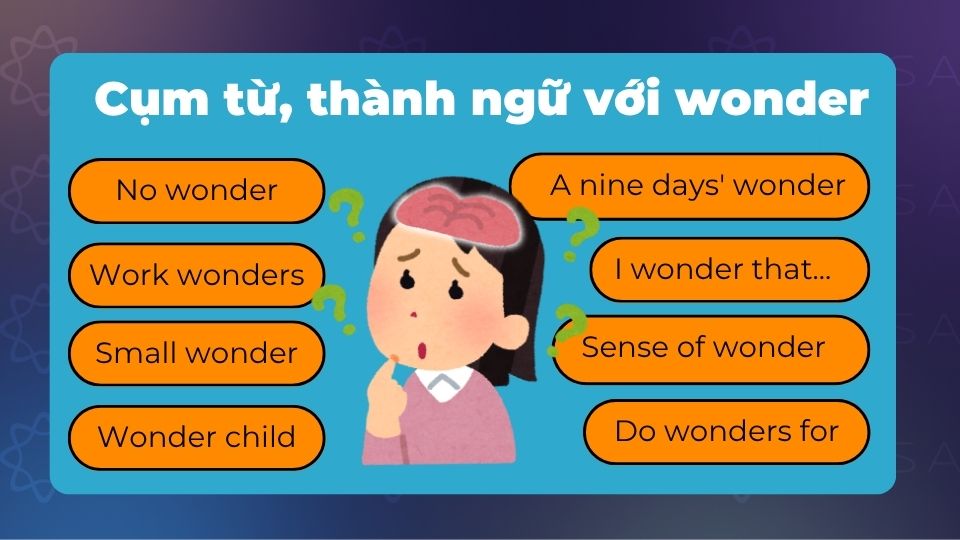 Cụm từ, thành ngữ với wonder trong tiếng Anh Cụm từ, thành ngữ với wonder trong tiếng Anh