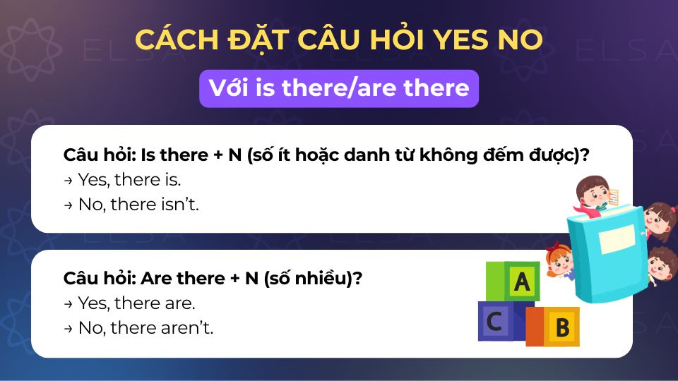 Câu hỏi yes no với is there/are there