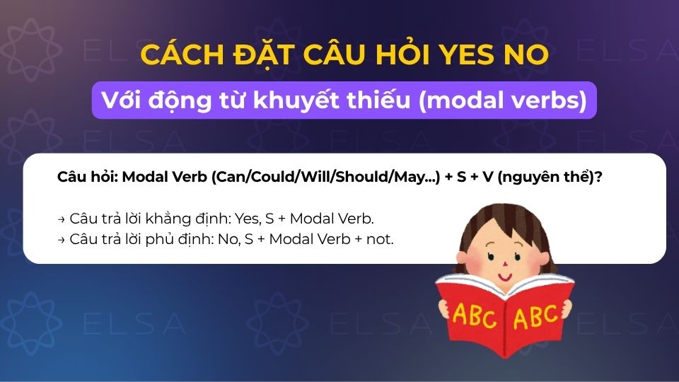 Câu hỏi yes/no với động từ khuyết thiếu (modal verbs)