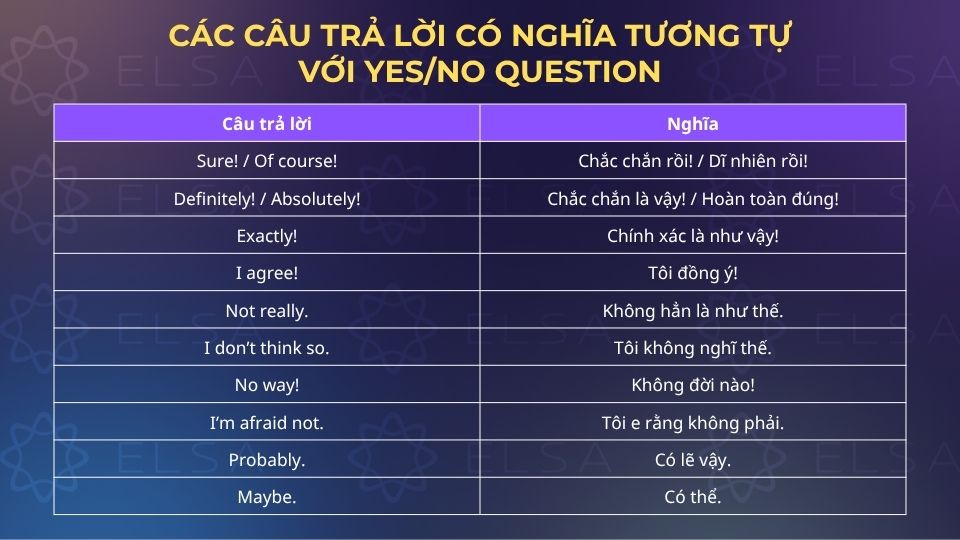 Một số câu trả lời có nghĩa tương tự với yes/no question