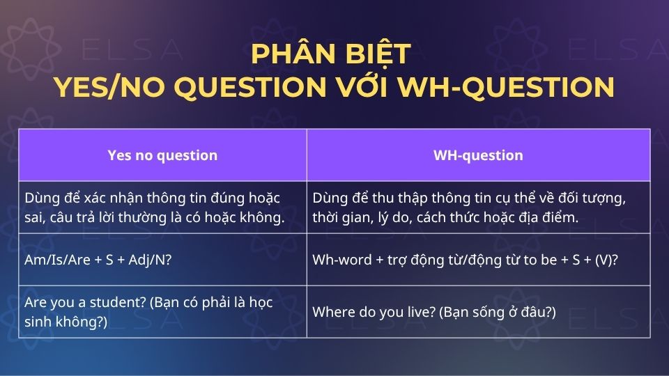 Các tiêu chí phân biệt yes/no question với WH-question