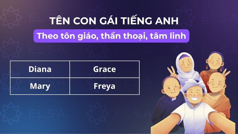 Các tên tiếng Anh của nữ theo tôn giáo, thần thoại, tâm linh