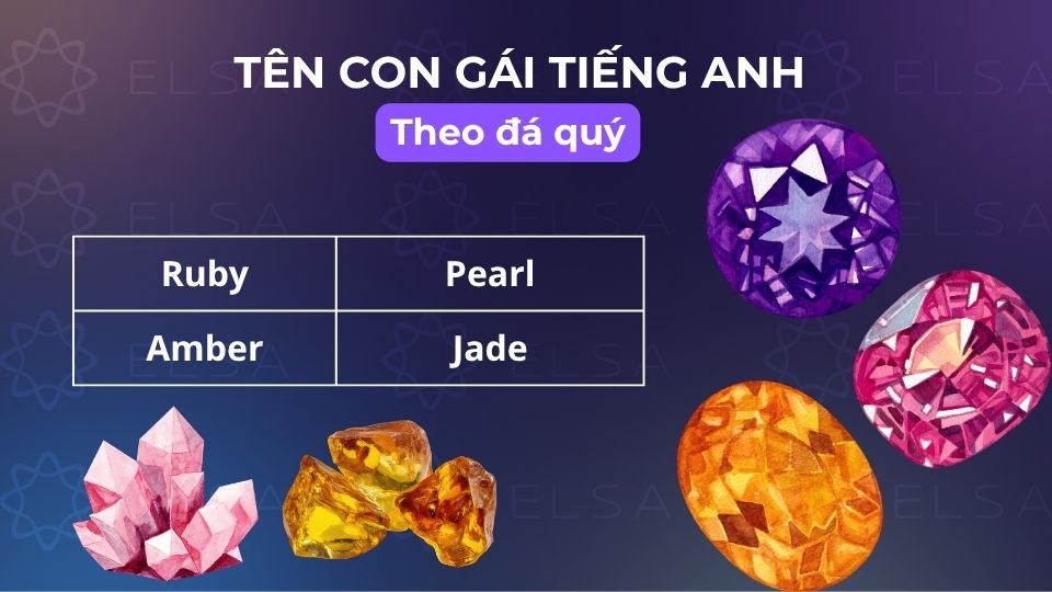 Tên tiếng Anh cho nữ dựa trên biểu tượng đá quý