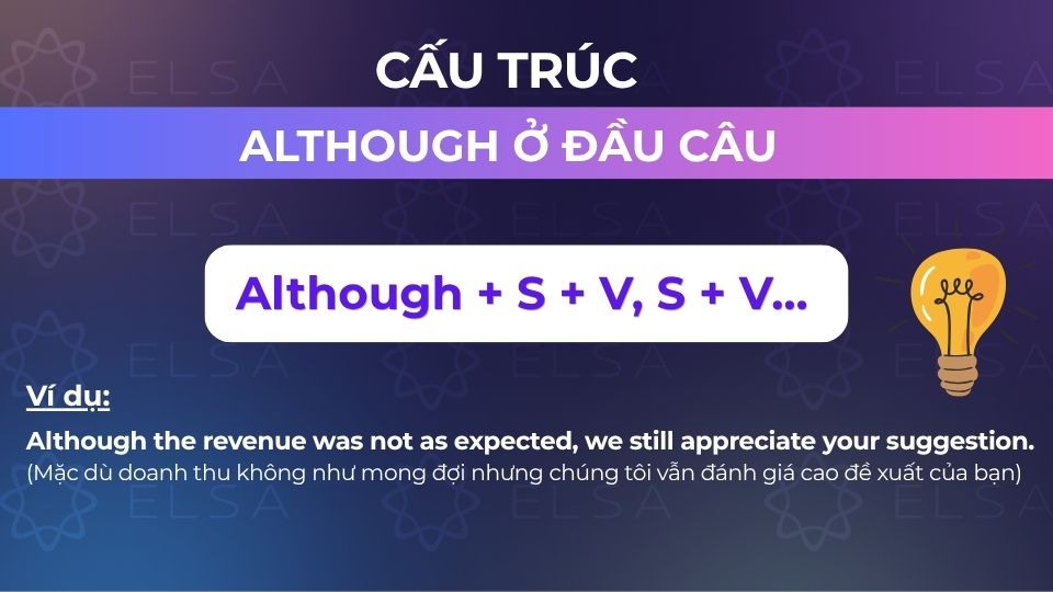 Cấu trúc Although ở đầu câu