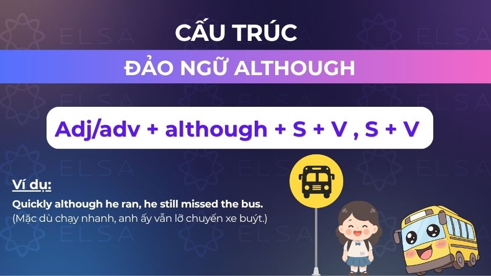 Cấu trúc đảo ngữ Although