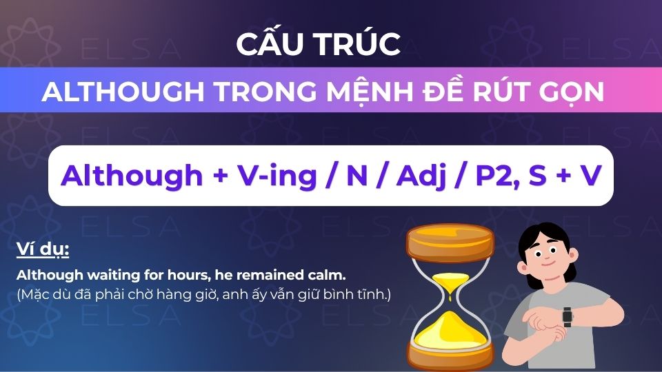 Cấu trúc Although trong mệnh đề rút gọn