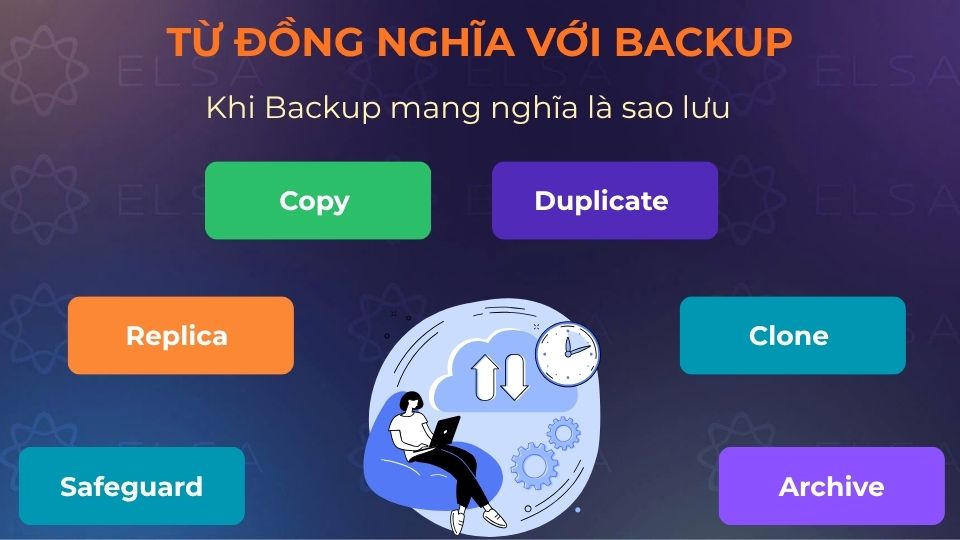Các từ đồng nghĩa với Backup khi mang nghĩa là sao lưu Các từ đồng nghĩa với Backup khi mang nghĩa là sao lưu