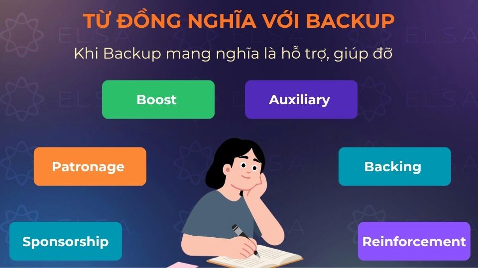 Một số từ đồng nghĩa với Backup khi mang nghĩa là hỗ trợ, giúp đỡ Một số từ đồng nghĩa với Backup khi mang nghĩa là hỗ trợ, giúp đỡ