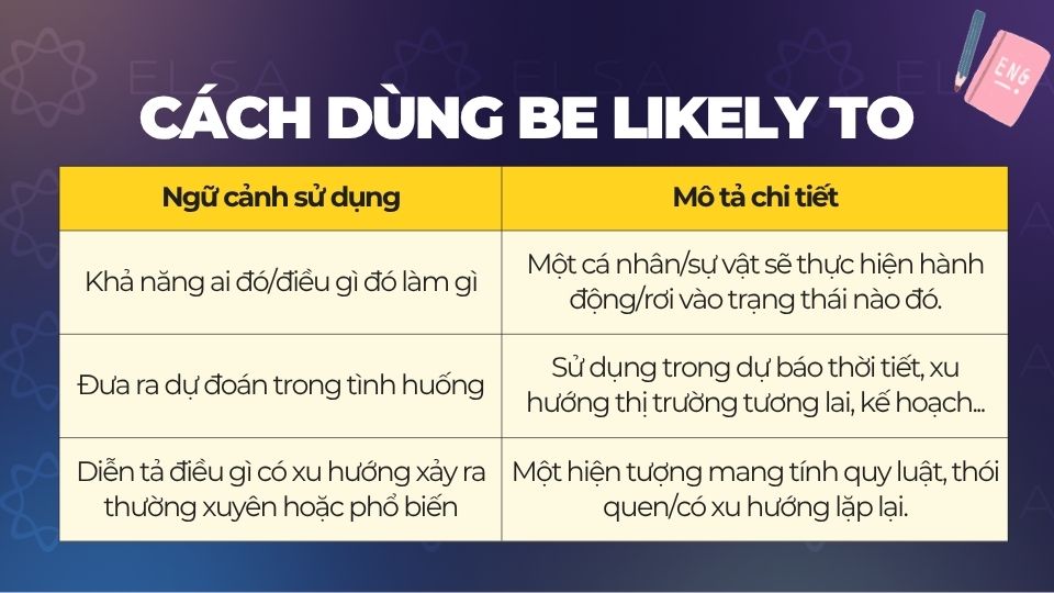 Cách dùng Be likely to Cách dùng Be likely to