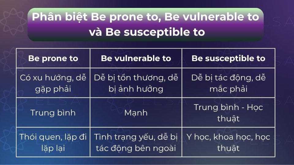 Phân biệt be prone to, be vulnerable to và be susceptible