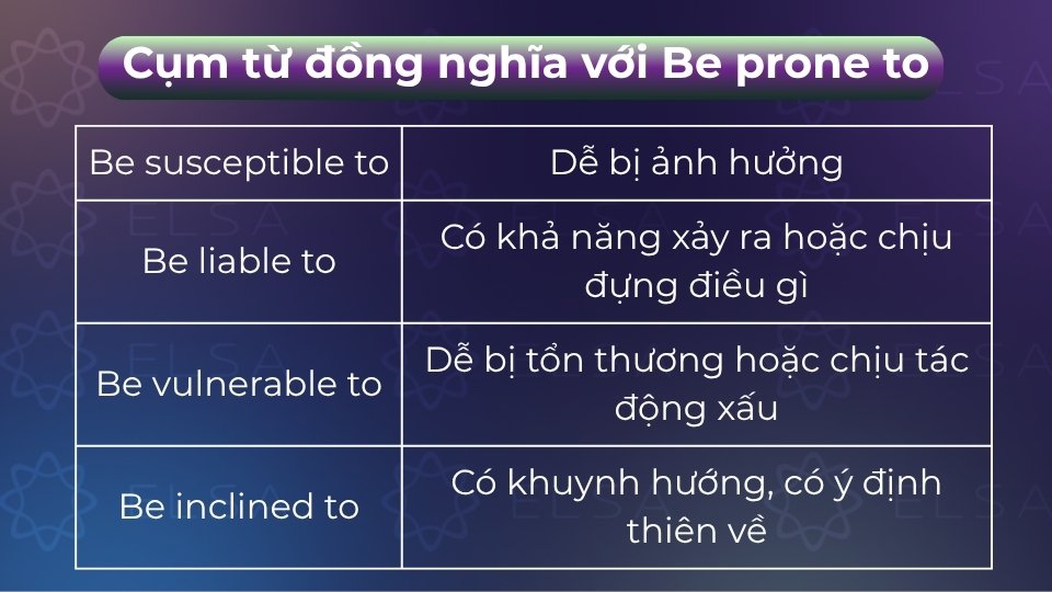 Các cụm từ đồng nghĩa với be prone to trong tiếng Anh