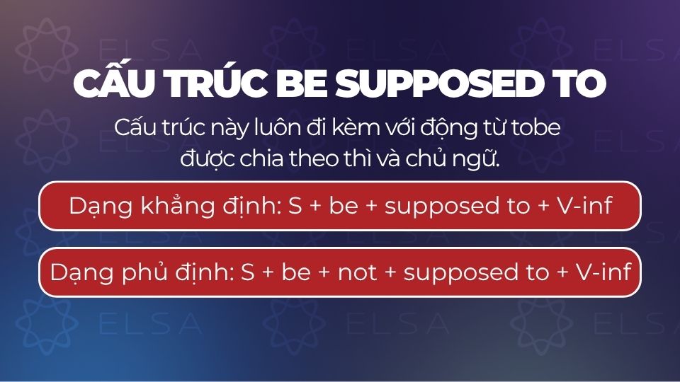 Cấu trúc Be supposed to dạng khẳng định và phủ định