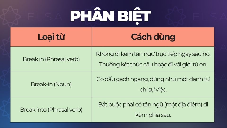 Phân biệt Break in, Break-in, Break into