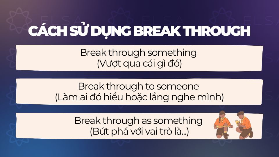 Cách sử dụng Break through