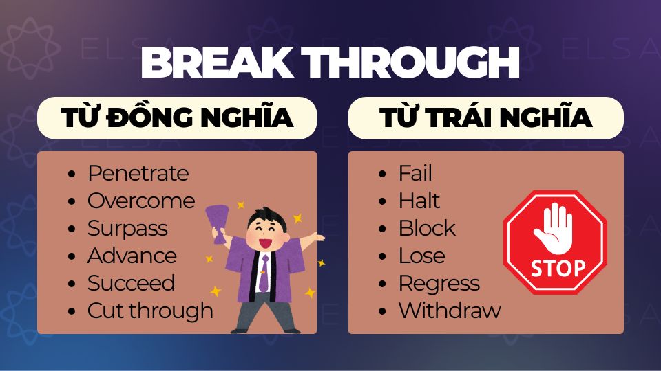 Từ đồng nghĩa và trái nghĩa Break through