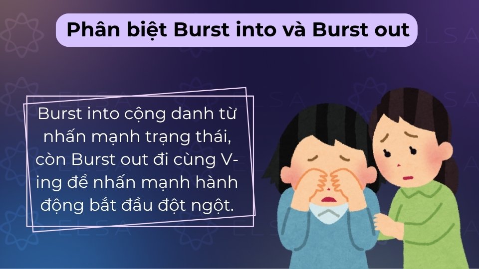 Burst into đi kèm danh từ, còn Burst out đi kèm V-ing để chỉ hành động đột ngột